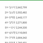 [프듀X] 엥? 솔직히 객관적 데뷔조는 이거 아님?
