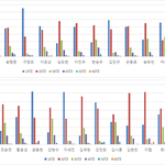 [프듀X] <b>연령</b>별 투표 비율