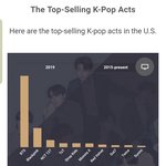 [모두드루와] 2019 미국매출 블랙핑크의 <b>처참</b>한 현실