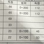 모고 이 정도로 정시 돌리는거 에<b>바야</b>?