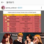 [모두드루와] 블랙핑크의 <b>처참</b>한 글로벌 스포티파이 성적
