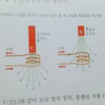 언니들 중3과학..