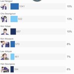 [프듀<b>X</b>] 해외 <b>팬</b>들 뽑은 11명 프듀<b>X</b> 연습생