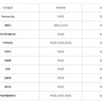 [프듀X] 근데 최영준 있잖아