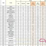 이거 정시합격 <b>점수</b>라는데