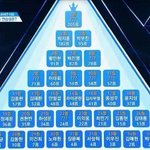 [댓글부탁해] 프듀2 현장투표수 <b>보셈</b>