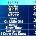 프듀 2 컨평 <b>팀별</b>득표수