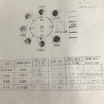오늘 시험인데 중3 과학 <b>설명</b> 좀ㅠㅠ