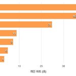 [프듀X] <b>유가</b>릿 파트