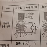 [댓글부탁해] 중3과학 <b>전자</b>기유도ㅠㅠㅠ봐주라