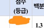 나 중간고사 전교3등<b>이당</b>
