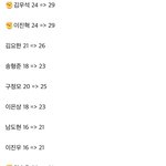 [프듀X] <b>연생</b>들 5년 후 나이래
