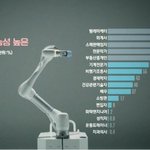 [댓글부탁해] 20년내 없어질 <b>직업</b> 순위