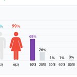 [프듀X] 프로듀스 X101 연습생이 <b>누나팬</b>을 모집합니다.
