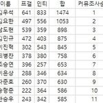 [<b>프듀X</b>] 이렇게 데뷔하면 팔 수 있어?