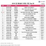 [모두드루와] 2019 여돌 초동 <b>현황</b>