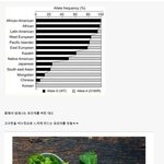 한국인이 <b>냄새</b>를 버리고 얻은것