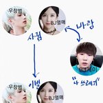 [댓글부탁해] 아프리카TV 폭로전 <b>진행</b>중 상황 정리