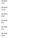 [댓글부탁해] 프엑 9화까지 총 <b>분량</b>이래