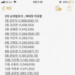 [댓글부탁해] 2차 베네핏 <b>제외</b>순위 코어