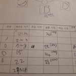 [댓글부탁해] 중3지구과학 파튼데 빈칸알려줄<b>사라</b>