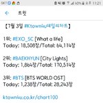 [EXO] 백현 솔로앨범 50만장도넘을듯