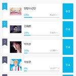 [방탄소년단] <b>국내</b>는 워너원 팬이 더 많음
