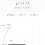 [프듀X] <b>유가</b>릿 미쳤는데요...