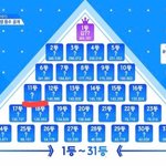[프듀X] 근데 11등
