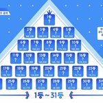 [프듀X] 근데 이거 오늘 <b>베네</b>핏 합친거 아니지?