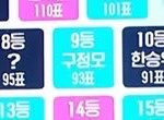 [프듀X] 와...그<b>와중</b>에 구정모