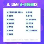 근데 45등급이면 지방 <b>지잡</b>대가는구나
