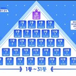 [프듀X] 21등까지 파이널 보내나?
