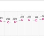 [프듀<b>X</b>] 정병<b>존</b> 앰들아