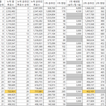 [프듀<b>X</b>] 프듀<b>X</b> 누적 투표수 공개_1차 집계