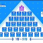 [댓글부탁해] 생방만 가면 다 해볼만하다