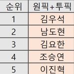 [프듀<b>X</b>] ..?.?.?... 원픽 집계 결과 나왔는데