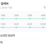 [방탄소년단] <b>현재</b> 실검 상황