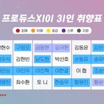 [프듀<b>X</b>] 이번 순발식 탈락자