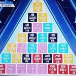 [프듀X] 프엑 10화볼때 슈스걸 나만 울컥했냐