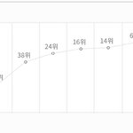 [프듀<b>X</b>] <b>생각</b>해보니까