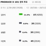 [댓글부탁해] 인티 원<b>픽</b>조사 데뷔조 <b>이</b>대로면 팔거야?