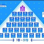 [프듀X] 4분할 누가될것같음?