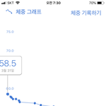 [댓글부탁해] 나 5키로뺐다!!!!!