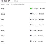 [프듀X] 커뮤 원픽<b>조사</b> 믿을게 못되는 이유(시즌2 복습)