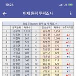 [프듀<b>X</b>] (이게찐임) 갤 투픽 조사 결과