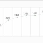 [프듀X] <b>안준영</b>이 ㅂㅇㅈ 싫어햇겟다