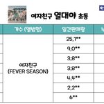 [댓글부탁해] 여자친구 현시각 <b>초동</b>