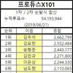 [댓글부탁해] 지금까지 X<b>누적</b> 순위 이거임