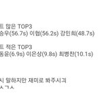 [프듀<b>X</b>] 파트 많은 멤 적은 멤 탑 쓰리래